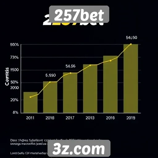 Estatísticas de crescimento do 257bet no mercado de jogos